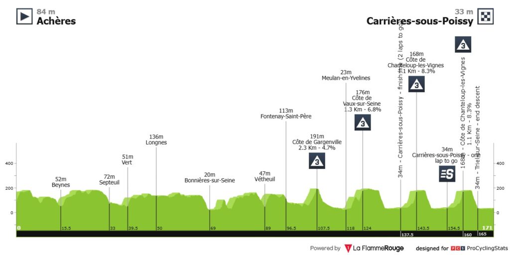 paris nice 2026 stage 1 sprint 91af6cb26ec32c1b02d7