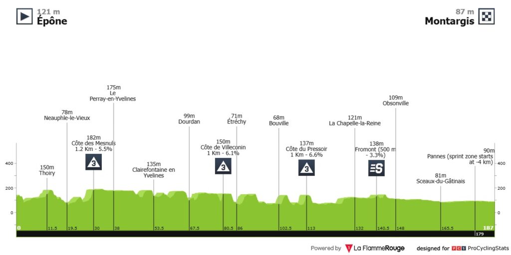 paris nice 2026 stage 2 sprint c4650b3cb238429c8c6c