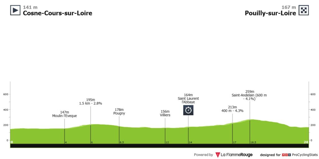 paris nice 2026 stage 3 profile e1b8176221e2646d9f63