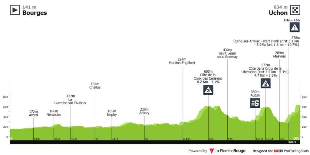 paris nice 2026 stage 4 sprint 32d24046e1b9129df649