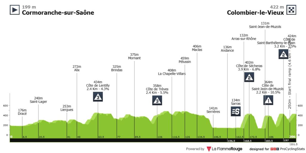 paris nice 2026 stage 5 profile d6d085ed7b959aa1677a