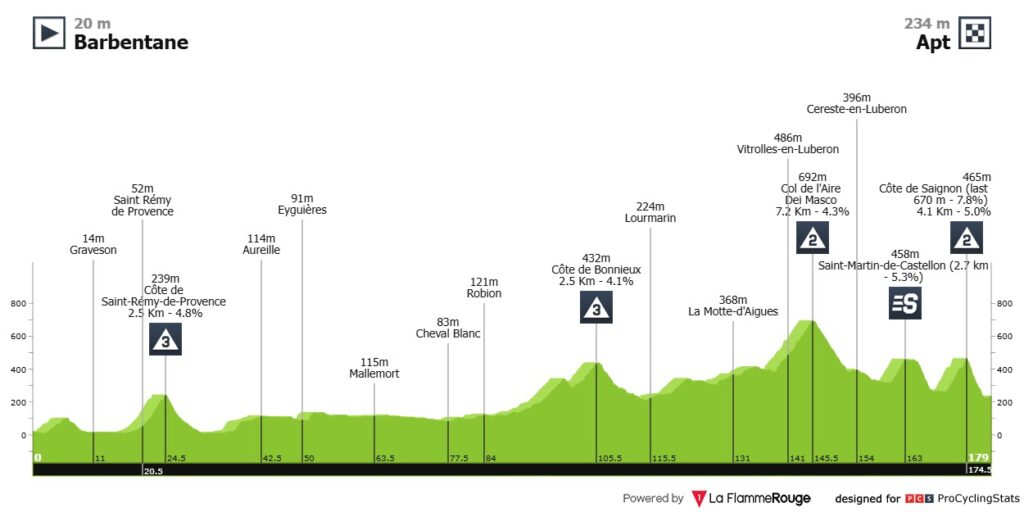 paris nice 2026 stage 6 sprint 9957b44200192bf3761a