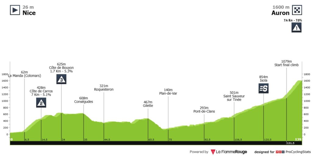 paris nice 2026 stage 7 sprint 912276972c1d044576a1