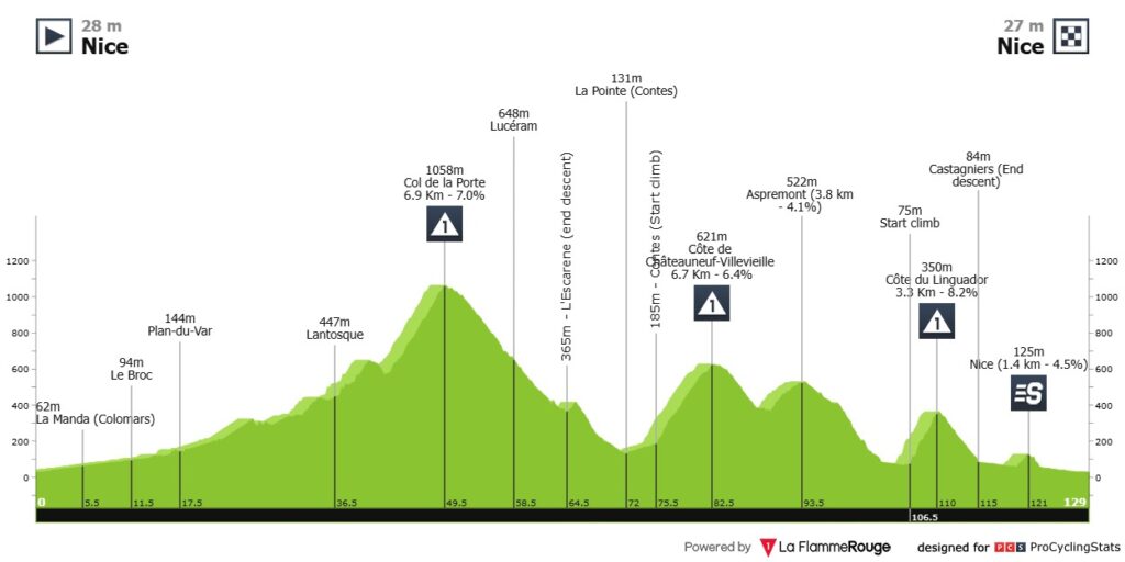 paris nice 2026 stage 8 sprint b7631ab0782299acc84c